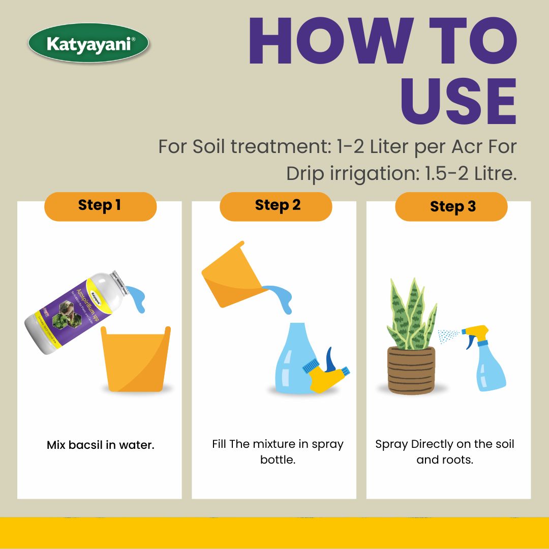 GGV Katyayani Azospirillum Bio Fertilizer