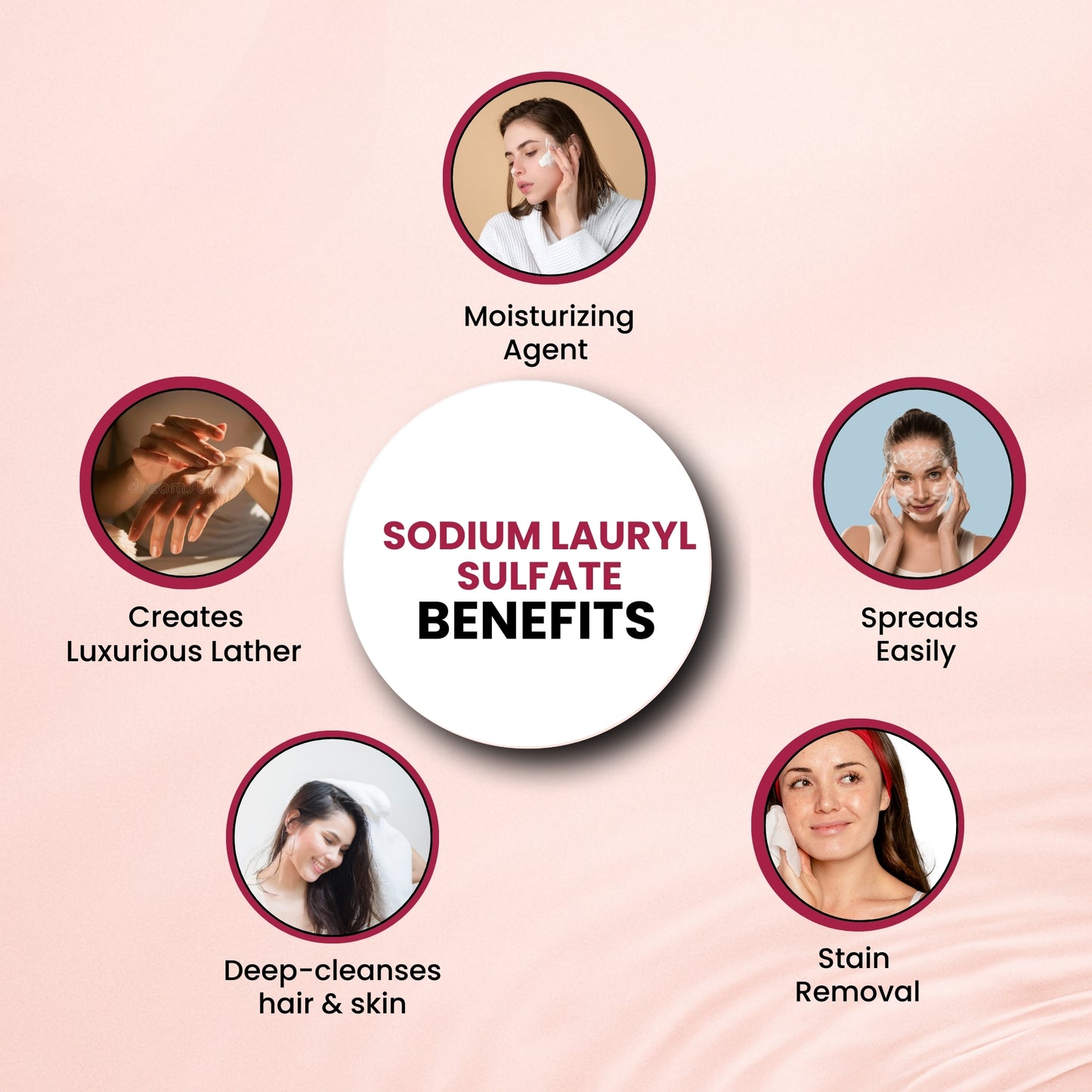 Sodium Lauryl Sulfate-Cosmetic Grade | Cleansing and Foaming Agent
