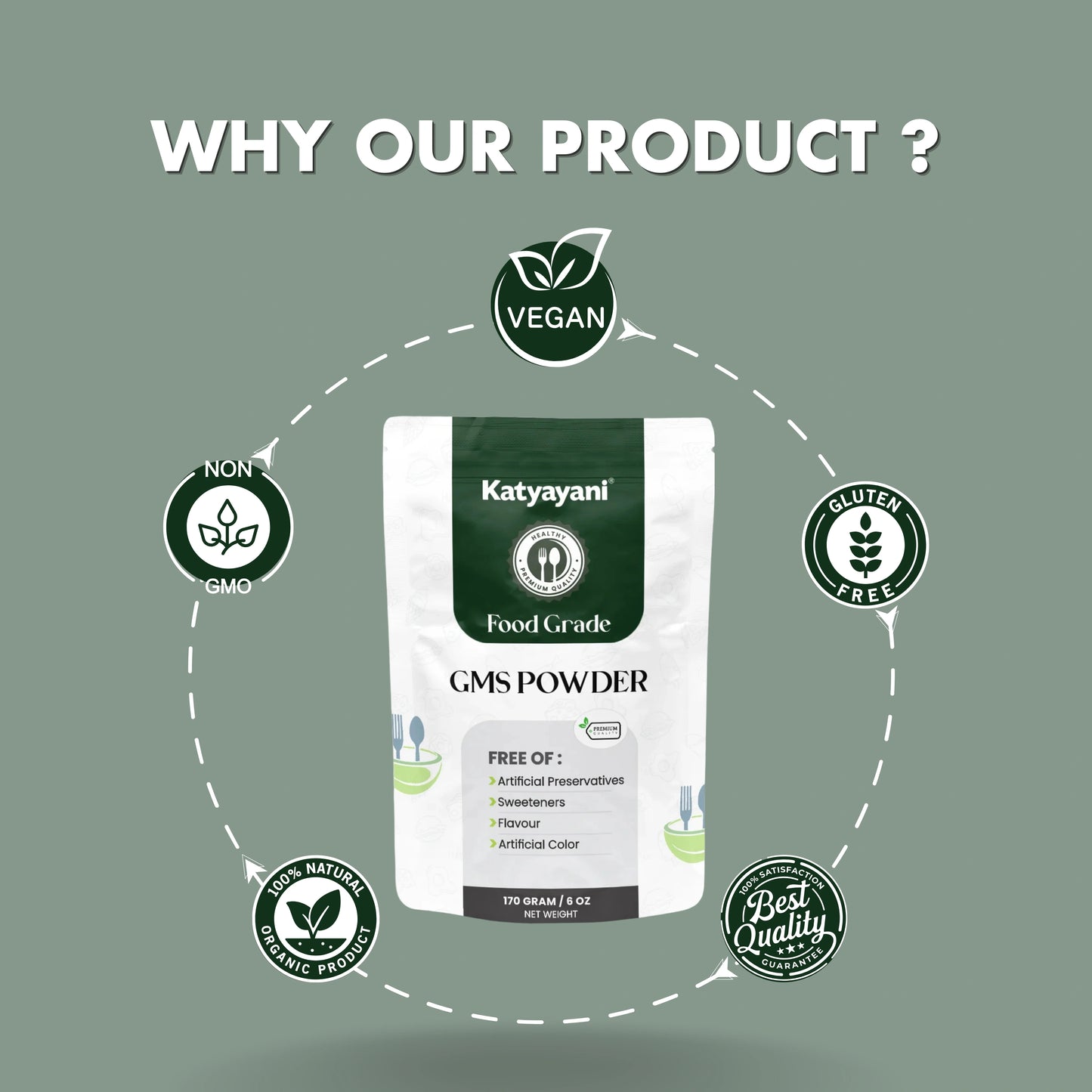 GMS Powder