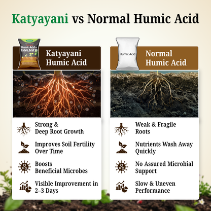 GGV Activated Humic Acid + Fulvic Acid 98 Fertilizer for Crop Nutrition & Root Growth