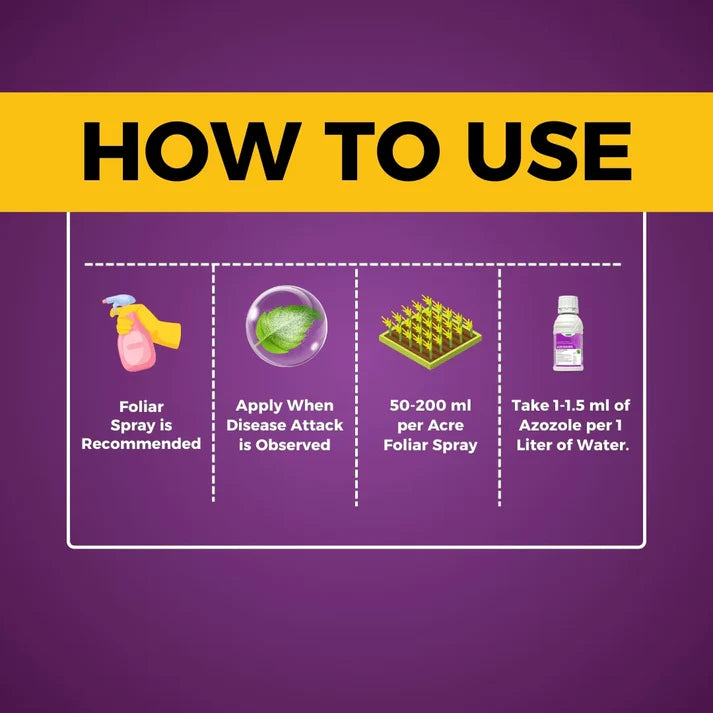 GGV Azogard Fungicide | Azoxystrobin 18.2% + Difenoconazole 11.4% SC | Dual-Action Systemic Fungicide for Complete Disease Protection